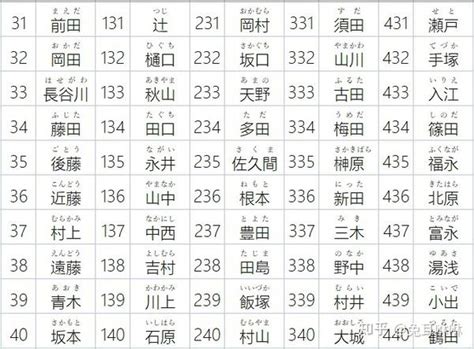 日本風格名字|【2024年最新版】常見的日本姓氏＆日本人姓名文化…